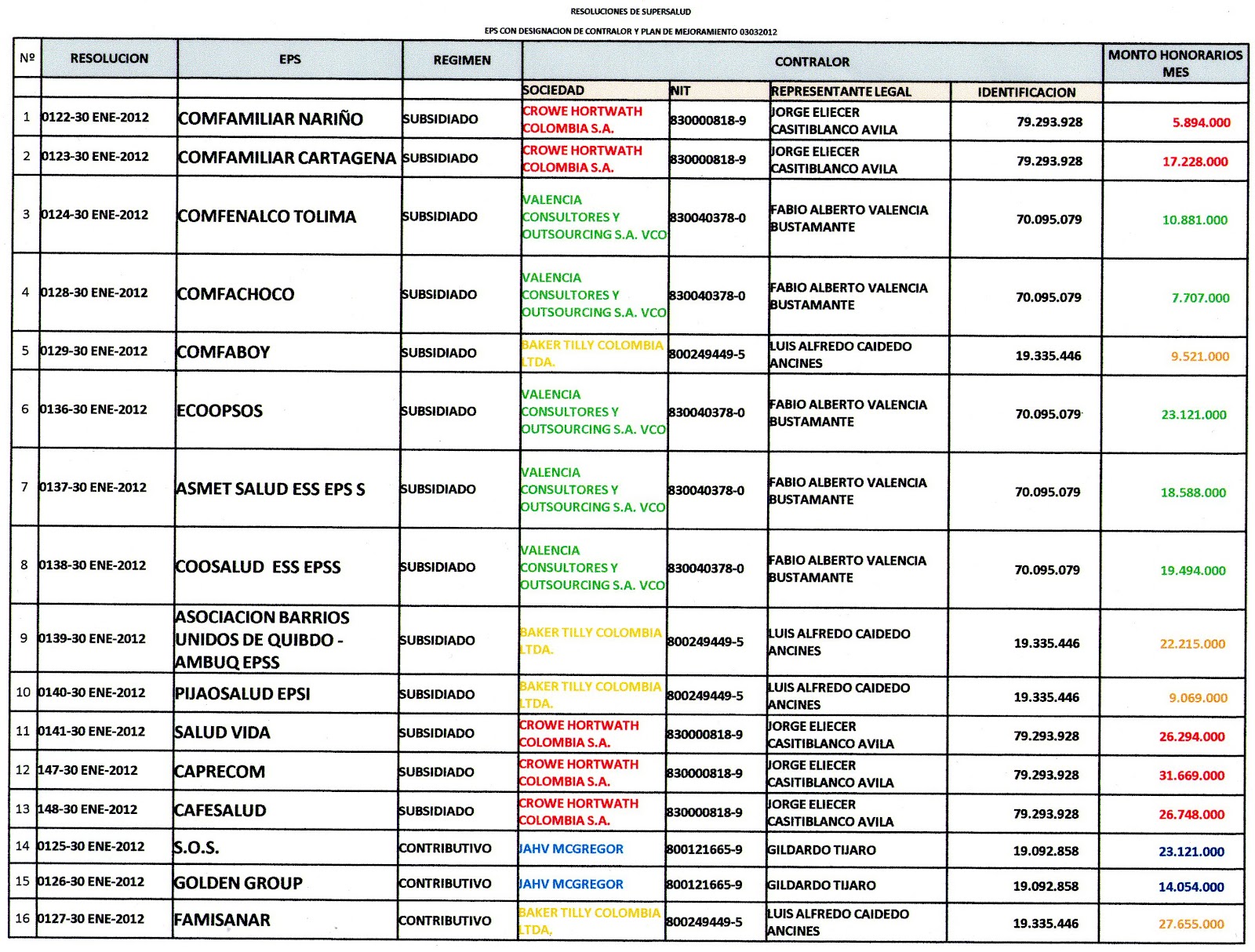 Total Descargas: